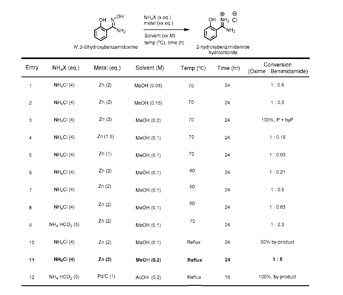 Hydroxy Benzamidine 합성결과 1