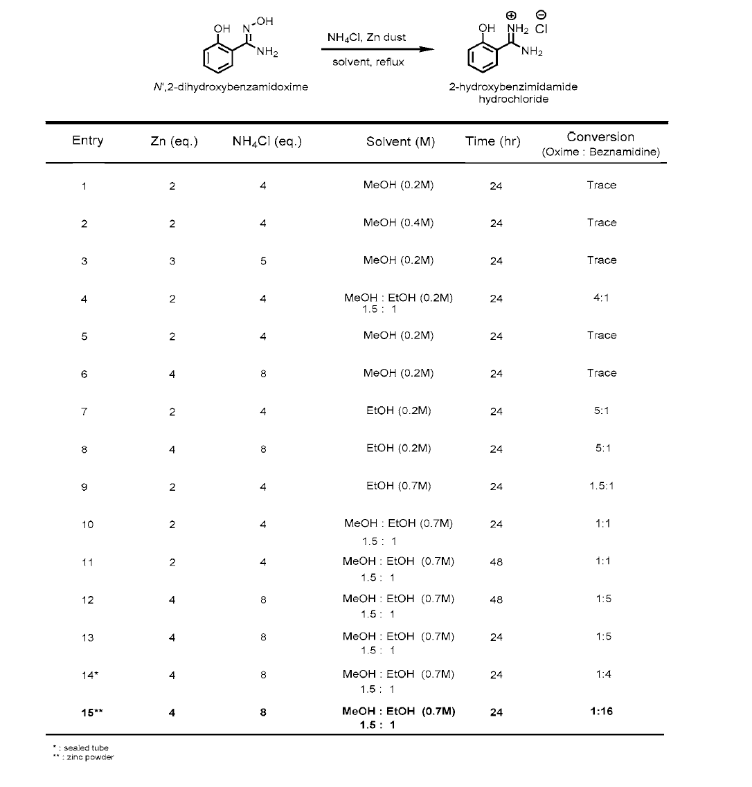 Hydroxy Benzamidine 합성결과 2