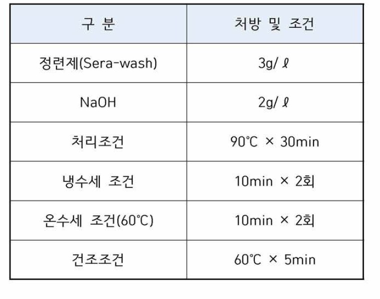 전처리 시험 처방 및 조건