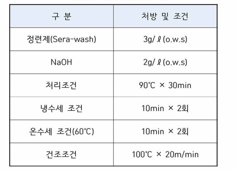 전처리 시험 처방 및 조건