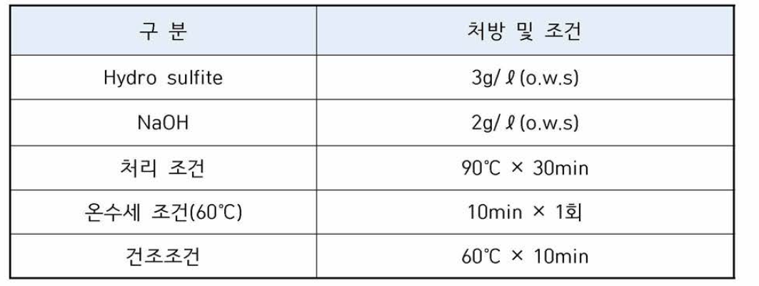 환원세정 (R/ C) 처방 및 조건