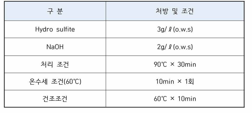 환원세정 (R/C) 처방 및 조건