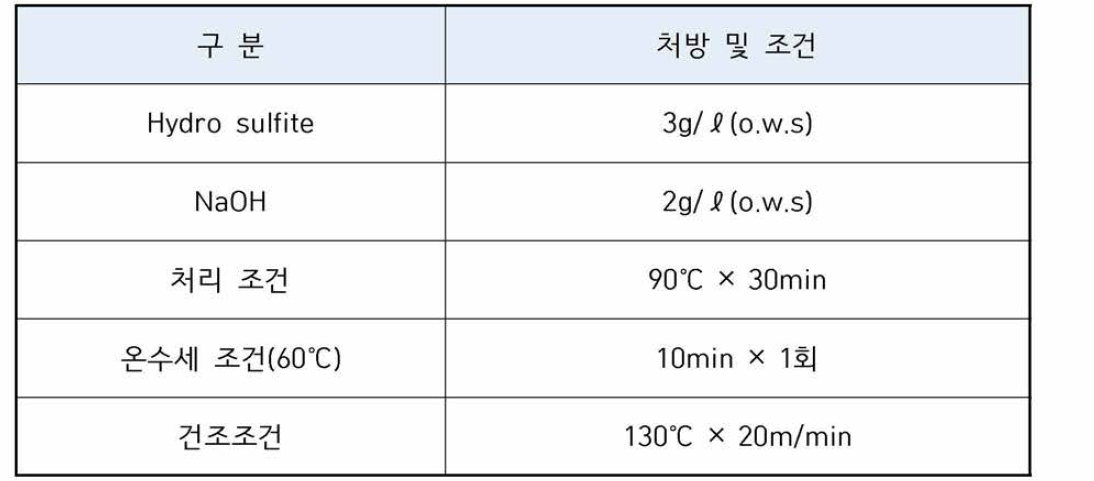 환원세정 (R/C) 처방 및 조건