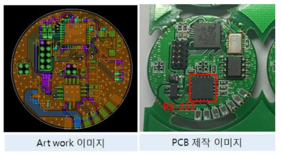 40mm형 RS-232 통신용 센서 신호 처리 모듈 제작 이미지