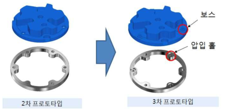 변형체 Ring 파트와 Top Pate 조립을 위한 압입 방식 설계