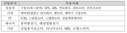 희토자석의 산업분야별 주요 적용사례