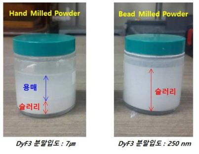 중희토분말의 분말입도에 따른 슬러리 분산성개선 효과