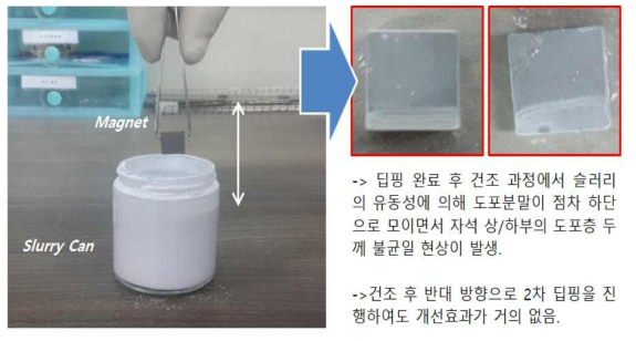 딥핑도포기술의 문제점