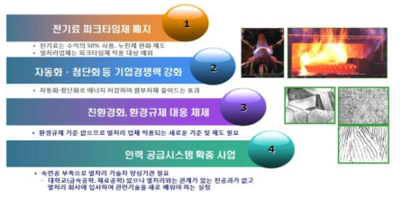열처리 업체 애로 문제 조사 결과 (2012년 12월 설문조사결과)