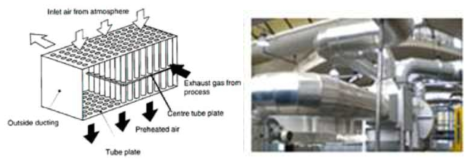 잉여 배출 가스를 활용한 재가열 버너 및 잉여열 이동 라인