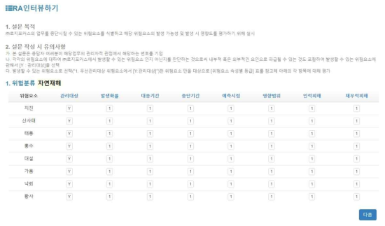 위험평가 – RA 인터뷰