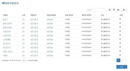 위험평가 – 대응자원관리