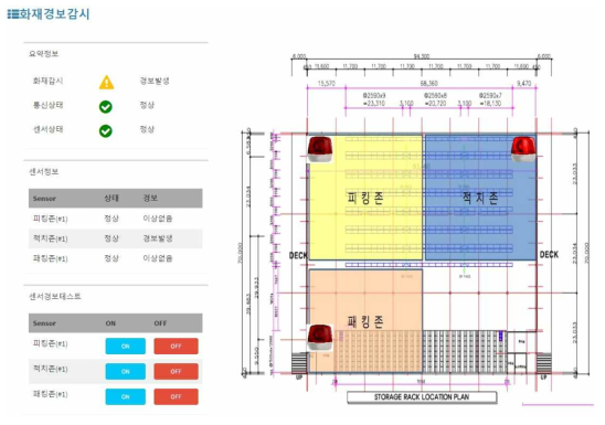 화재감지 센서 연동 화재경보감시