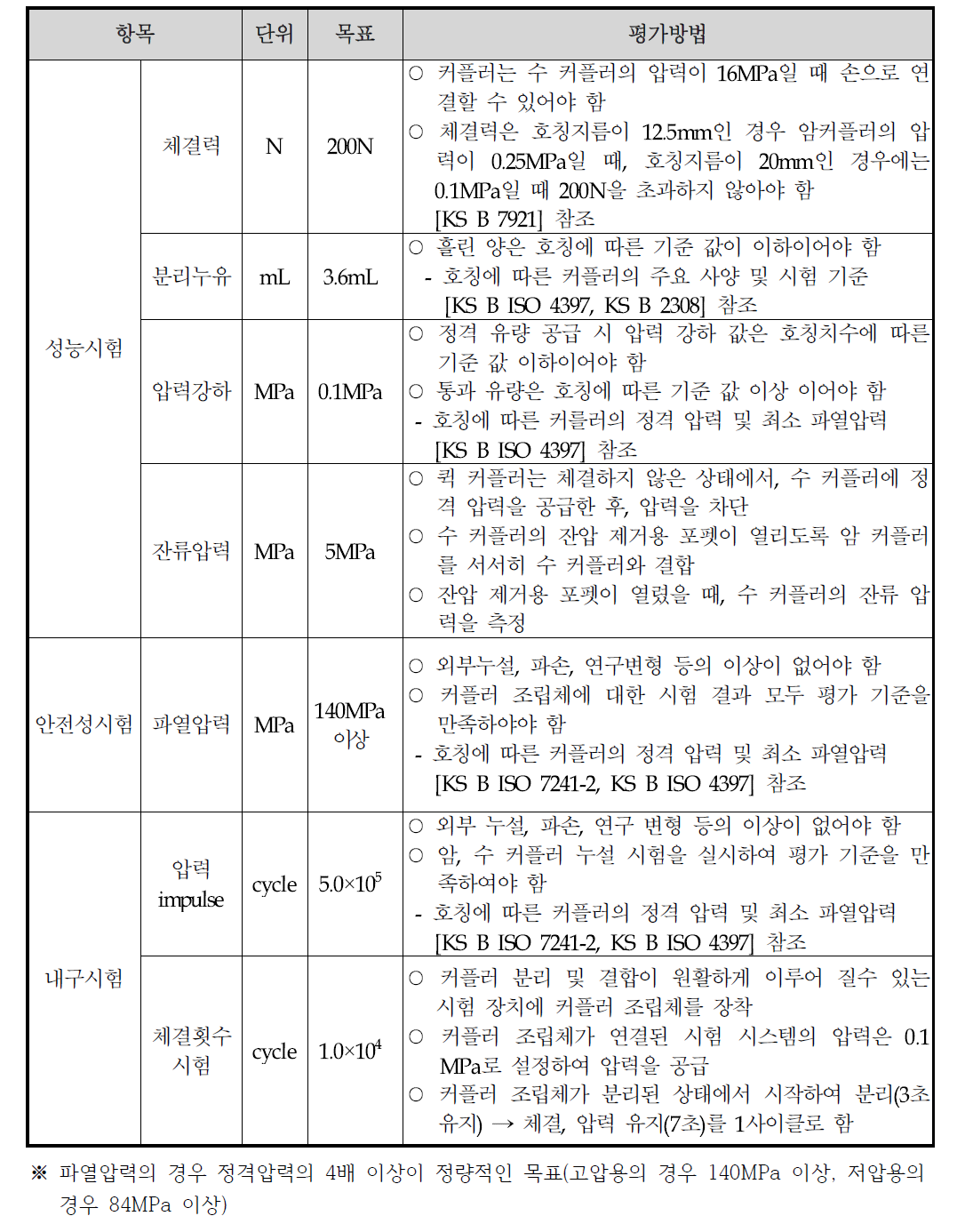 정량적 목표 평가방법