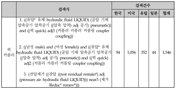 특허 검색을 위한 검색식 및 검색건수