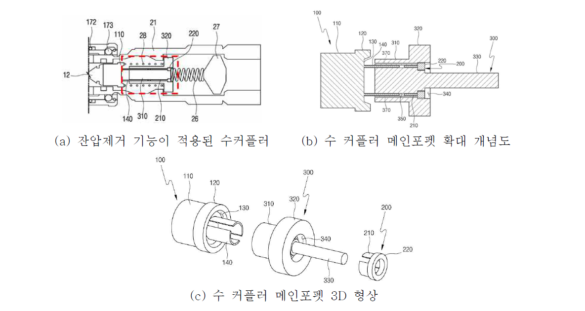 퀵 커플러 특허 방안