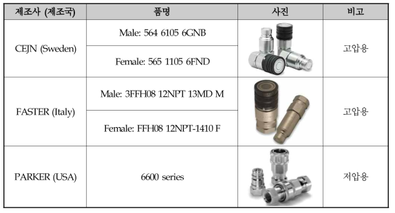 선진사 벤치마팅 대상품