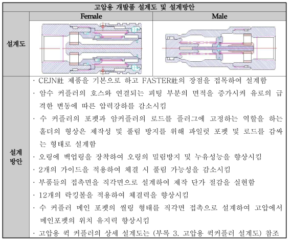 고압용 개발품 설계도 및 설계방안