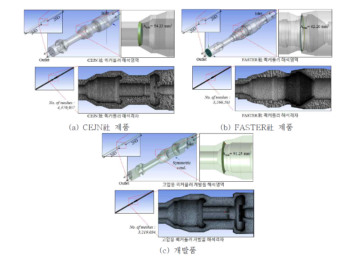 고압용 퀵 커플러 유동해석 영역 및 해석격자