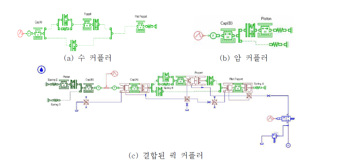 고압용 퀵 커플러의 AMESim 모델