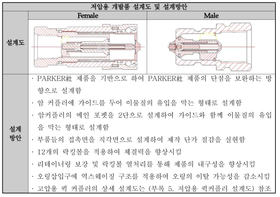 저압용 개발품 설계도 및 설계방안