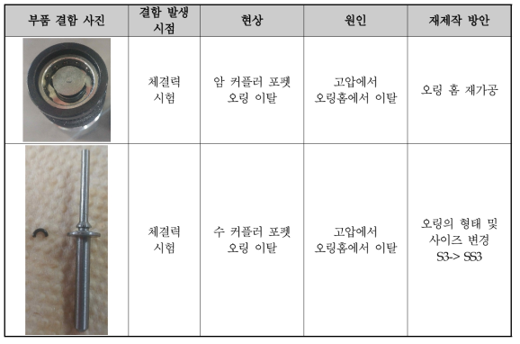 고압용 개발품 1차 재설계 및 재제작 방안