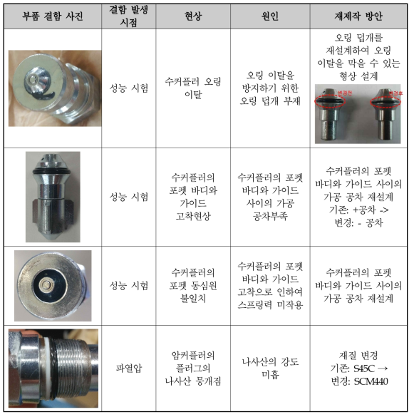 저압용 개발품 1차 재설계 및 재제작 방안