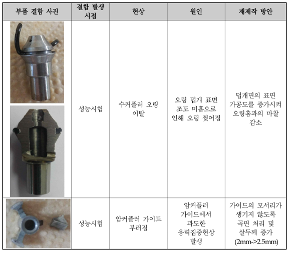 저압용 개발품 2차 재설계 및 재제작 방안