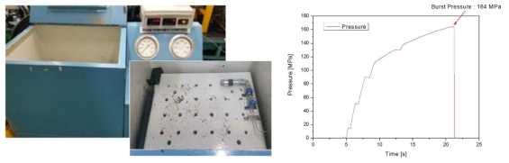 파열 압력 시험 장비 및 결과 그래프