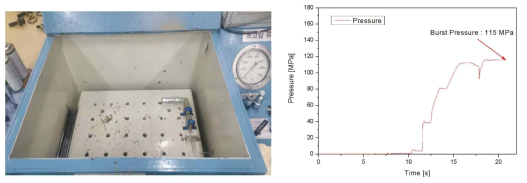 파열 압력 시험 장비 및 결과 그래프