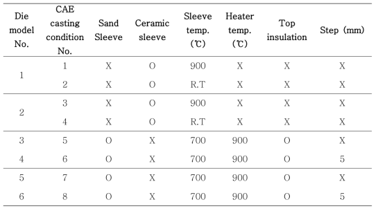 Simulation condition to fabrication of small size turbo charger part