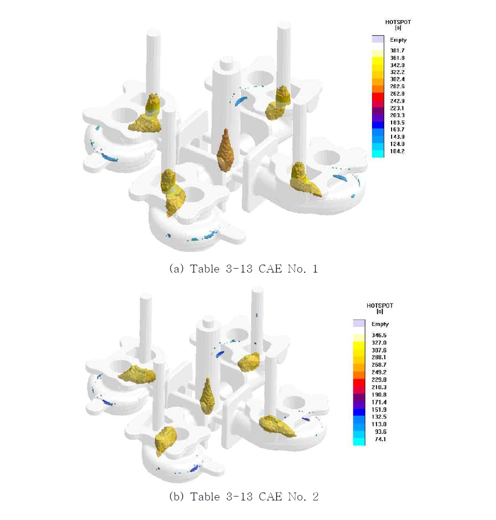 (a), (b) 소형 터보차저하우징의 응고해석에 대한 Hotspot