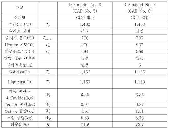 소형 터보차저하우징의 CAE No. 5, CAE No. 6의 주조해석조건