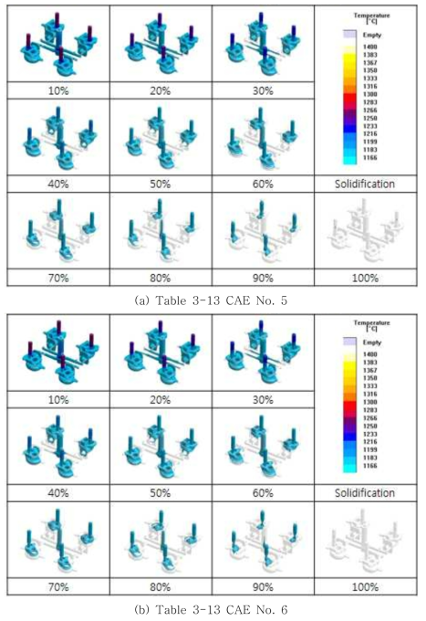 (a), (b) 소형 터보차저하우징의 응고해석