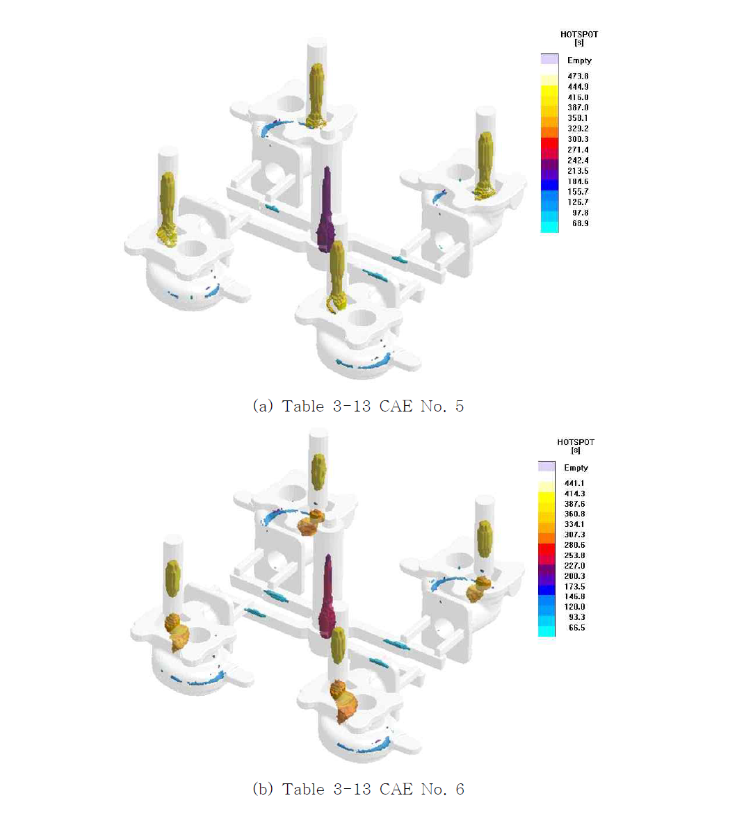 (a), (b) 소형 터보차저하우징의 응고해석에 대한 Hotspot