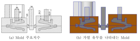 (a), (b) 대형 터보차저하우징의 조형