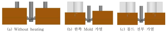 대형 터보차저하우징의 조형