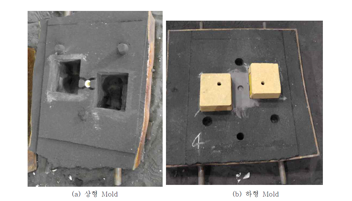 (a), (b) 대형 터보차저하우징을 제작하기 위한 상형과 하형 Mold