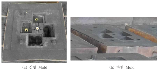 (a), (b) 소형 터보차저하우징을 제작하기 위한 상형과 하형 Mold