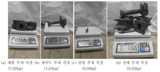 (a) ~ (d) 대형 터보차저하우징 1번 제품 회수율 측정