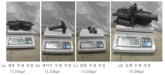 (a) ~ (d) 대형 터보차저하우징 3번 제품 회수율 측정