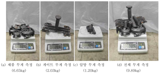 (a) ~ (d) 소형 터보차저하우징 2번 제품 회수율 측정
