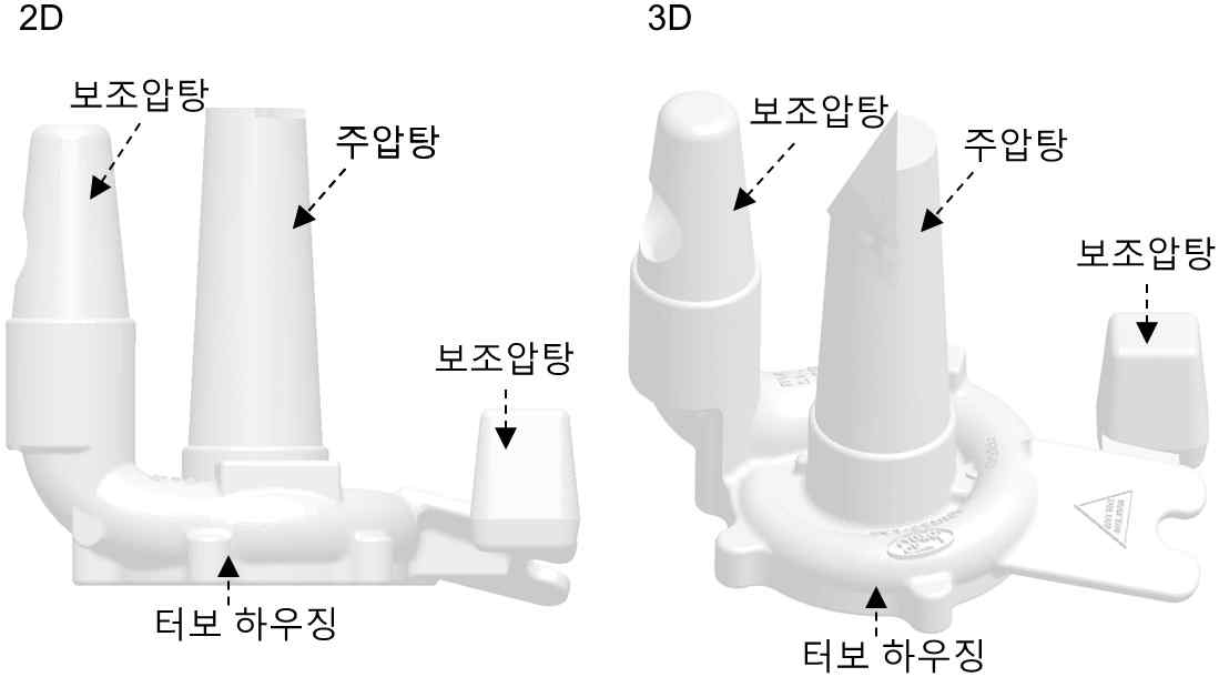 터보차저 하우징 주조방안