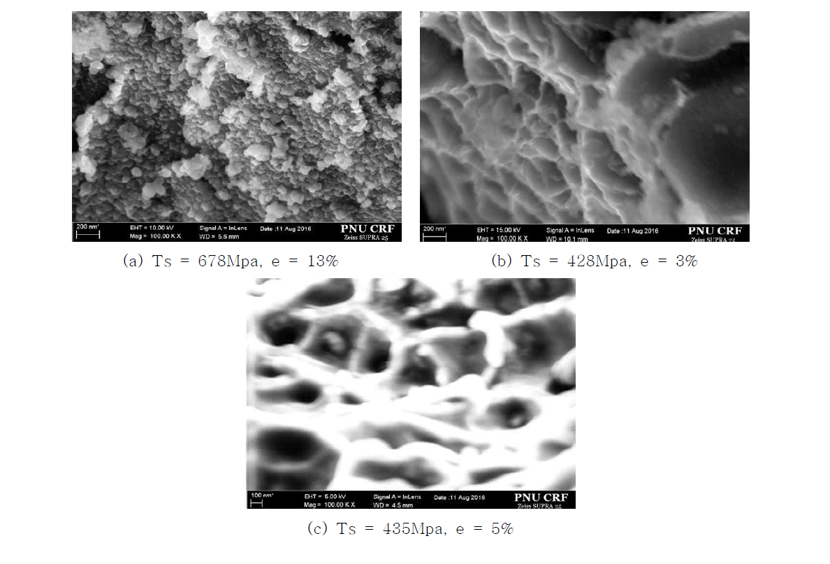 (a) ~ (c) SEM picture after tensile test of Y-block casting of Table 5-2