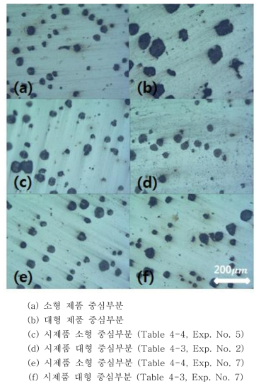 (a) ~ (f) Microstructure of turbocharger housing