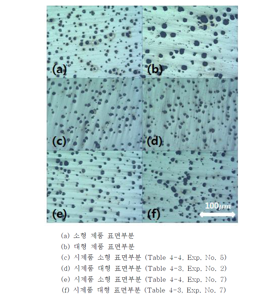 (a) ~ (f) Microstructure of turbocharger housing