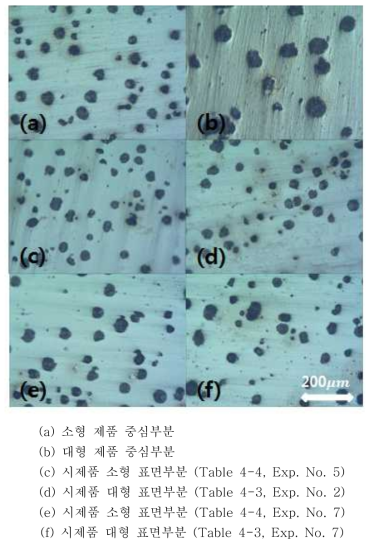 (a) ~ (f) Microstructure of turbocharger housing