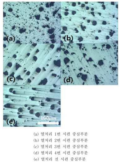 Microstructure of Y-Block casting