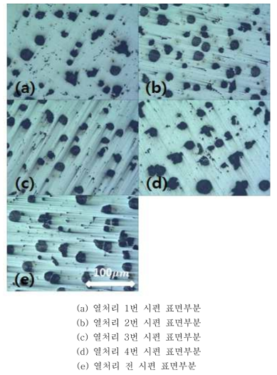 (a) ~ (e) Microstructure of Y-Block casting