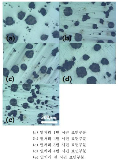 (a) ~ (e) Microstructure of Y-Block casting